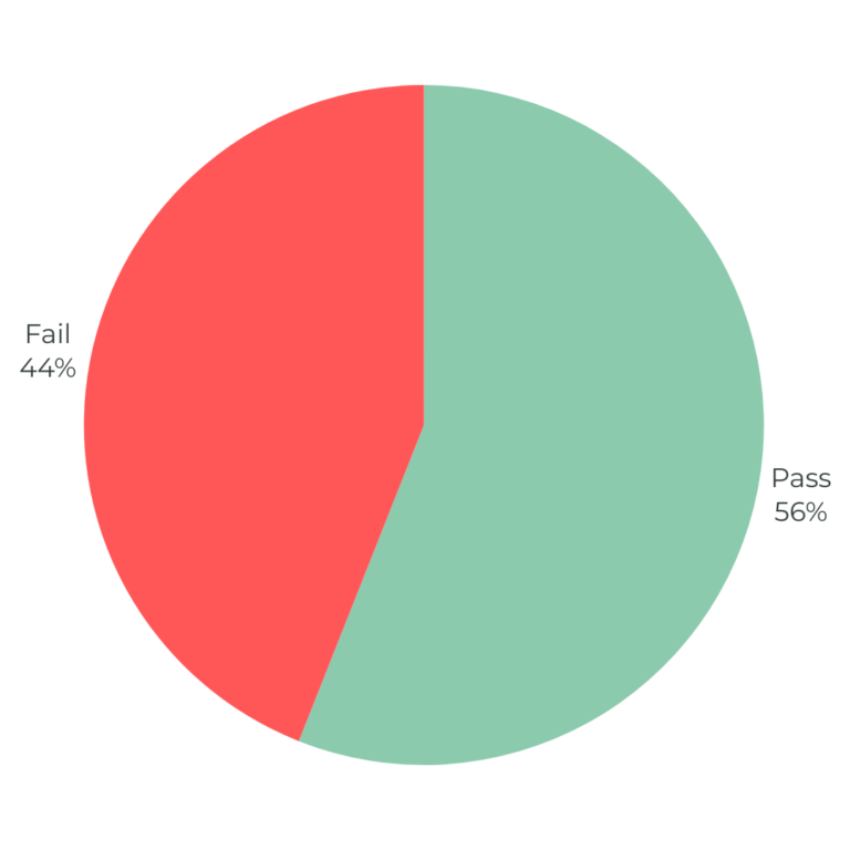 Dog River at Dog River Park Mobile Baykeeper